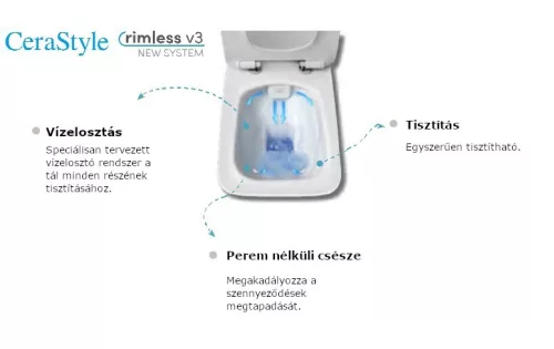 CeraStyle IBIZA fali WC - szögletes - rimless - perem nélküli - 51 cm