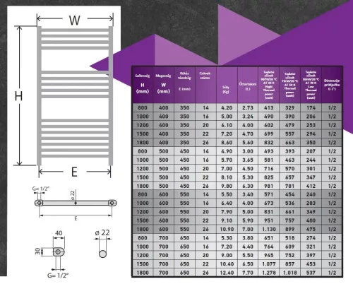 Törölközőszárító radiátor - Viva Platinum Therm - EGYENES - fehér - 400 x 1200 mm